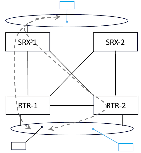 Figure 6. MNHA-L3 Traffic Flow
